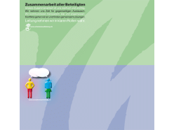 7. Leitbild: Zusammenarbeit aller Beteiligten